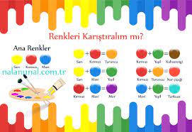 Karistirarak Renk Elde Etme Renkler Renk Teorisi Akrilik Boyama Dersleri