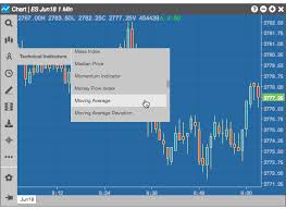 using technical indicators charts help and tutorials