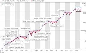 We are in the process. What Prior Market Crashes Can Teach Us About Navigating The Current One Morningstar