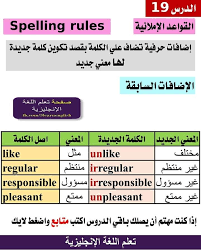 Pin On Learn English Words