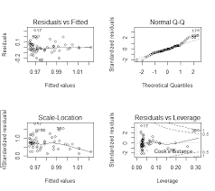 Bidang kuliner merupakan salah satu jenis umkm yang menguntungkan dan selalu laris. Http Cesmaa Org Docs Jaes Volume Xv Issue 369 Fall 2020 Pdf