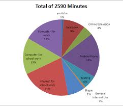 Always On, Needs to Turn Off!