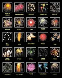 12 offres de réduction les magiciens du feu 20% → 2018 / décembre coupons fonctionnels. L Oeil De L Artificier Quels Sont Les Differents Effets D Un Feu D Artifice