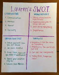 In fact, this is the only requirement. Take A Deeper Dive Into Your Strengths Weaknesses Opportunities And Threats With A Personal S W Swot Analysis Examples Educational Leadership Swot Analysis