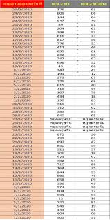 Jan 07, 2021 · สถิติหวยออกปี 2564 สวัสดีแฟนหวยจ้า ใครที่กำลังหาเลขเพื่อนำไปประกอบการตัดสินใจซื้อสลากกินแบ่งในปีนี้พลาดไม่ได้กับสถิติหวยออกย้อนหลังปี พ.ศ. à¸ª à¸•à¸£à¸«à¸§à¸¢à¸®à¸²à¸™à¸­à¸¢ à¹à¸¡ à¸™ à¹† à¹à¸¥à¸°à¸£à¸§à¸¡ à¸ªà¸– à¸• à¸¢ à¸­à¸™à¸«à¸¥ à¸‡à¸«à¸§à¸¢à¸®à¸²à¸™à¸­à¸¢ 2563