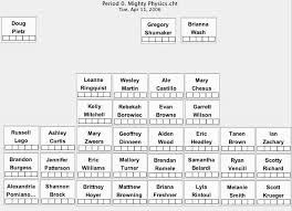 Classroom Seating Arrangement Templates Table Seating Chart