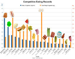 fun bar graphs bing images bar graphs charts graphs