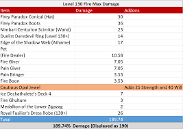 Fire Guide To Max Damage Ravenwood Academy
