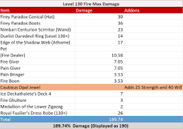 fire guide to max damage ravenwood academy