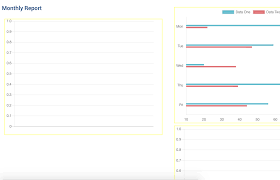 Vue Chartjs Not Working Properly In Flexbox And When Resize