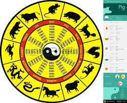 Check spelling or type a new query. How To Know What Chinese Zodiac Sign You Are