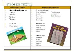 La comprensión del contenido de un texto dependerá de la capacidad crítica y de entendimiento de. Ejemplo De Texto Informativo Corto Para Ninos De Primaria Compartir Ejemplos