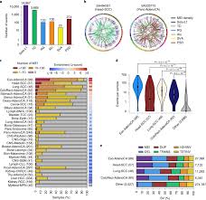 The water element in astrology those with planets in water signs are often assessing a situation by its undercurrents. Pan Cancer Analysis Of Whole Genomes Identifies Driver Rearrangements Promoted By Line 1 Retrotransposition Nature Genetics