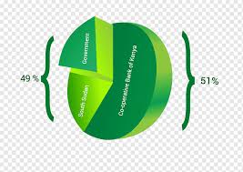 Electronic banking provides you access to your coop accounts 24 hours a day, 7 days a week, 365 days a year, through desktop, tablet, or mobile devices. Co Operative Bank Of Kenya Cooperative Banking Bank Text Logo Online Banking Png Pngwing