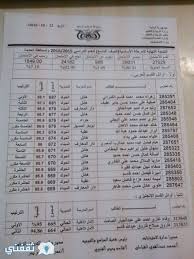 وزيرا التربية والتعليم والاشغال العامة والطرق ووكيل أول حضرموت يشاركون مع جموع المصلين صلاة عيد الفطر في مسجد الشافعي بالمكلا. Ø§Ù„Ø¹Ù„Ø§Ù…Ø© Ù†ØªÙŠØ¬Ù‡ Ø§Ù„ØµÙ Ø§Ù„Ø«Ø§Ù„Ø« Ø§Ù„Ø§Ø¹Ø¯Ø§Ø¯Ù‰ Ù…ÙˆÙ‚Ø¹ ÙˆØ²Ø§Ø±Ù‡ Ø§Ù„ØªØ±Ø¨ÙŠÙ‡ ÙˆØ§Ù„ØªØ¹Ù„ÙŠÙ… 2016 Ø§Ù„Ù†ØªØ§Ø¦Ø¬
