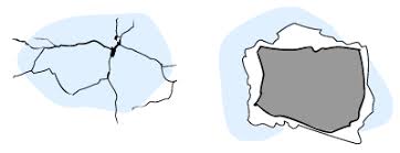Repairing holes is a cost effective way to improve the look of any plaster wall. How To Fix Big Cracks Holes In Walls Build
