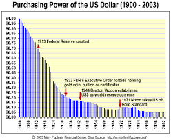 Guest Post Why The U S Dollar Is Not Going To Zero Anytime