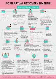 Pin On Postpartum Help