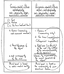 Moral Philosophy 6