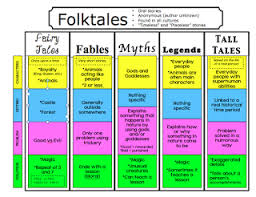 The Book Fairy Goddess Folktales Fairytales And Fables Oh My Fairytale Lessons Traditional Literature Fable Lessons