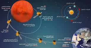 Check spelling or type a new query. A60emm Emirates Mars Mission Dx World