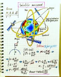 Yuri Kovalenok On Instagram Friends In This Task I Derived A Formula For Determining The Period Of The Satellite S Orbit In 2020 Learn Physics Physics Concept Map