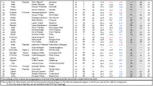 60 (51 played in nba) 2010 Post Draft Analysis The Nba Anti Expert