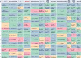 The keys to a successful fantasy football draft are choosing the right sleepers , avoiding the busts , and selecting the rookies who are best positioned to make an the 2020 nfl draft had one of the deepest receiving classes ever, so keep that in mind when putting together your fantasy team this year. 2020 Throne League Team Grades
