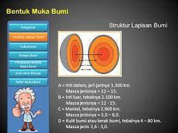 Check spelling or type a new query. Pelajaran Ips Untuk Smp Kelas Vii Ppt Download