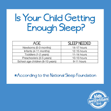Why Sleep Is So Important And How To Make Sure Your Family Gets It Why Is Sleep Important Kids Activities Blog Kids Sleep