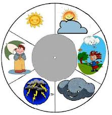 Pin En El Tiempo Meteorologico Fotos Canciones Cortos Ejercicios Poemas