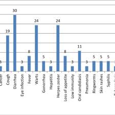 Image result for Humularia drepanocephala