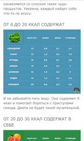 интуитивное питание как перестать беспокоиться о еде и похудеть Pin By Nastya Tishenko On Pohudenie Diet