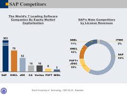 First Successful Experience Of Sap Erp Implementation In Iran