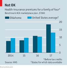 Oklahoma insurance department 400 ne 50th street, oklahoma city, ok 73105 405.521.2828 | business hours: Insure Unsure The President S Indecision On Health Care Is Costly For Middle Earners United States The Economist