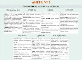 диета после удаления желчного пузыря примерное меню и продукты Pitanie Posle Udaleniya Zhelchnogo Puzyrya S Pervyh Dnej Do 1 Goda