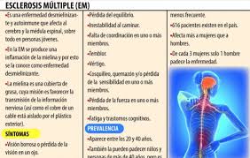 Segundo o ministério da saúde, a doença atinge principalmente pessoas entre 18 e 55 anos. Dia Mundial De La Esclerosis Multiple La Invisibilidad Del Dolor Periodistas En Espanol
