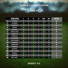 Essential cookies are required for the operation of our website. Mundo Rio Ave Tabela Classificativa Liga Nos Facebook