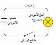 صورة المفتاح في الدائرة الكهربائية