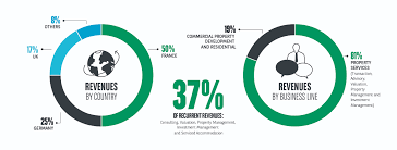 Bnp paribas asset management offers a full range of investment management services to both institutional clients and distributors based on three types of investment expertise: Bnp Paribas Real Estate Generates Record Revenues Of 1 01 Billion In 2019 Ahead Of Targets Bnp Paribas Real Estate