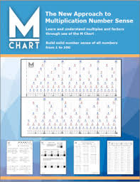 multiplication bundle m chart m bridges m smarter and mazes