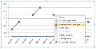 Project Status Reporting Show Timeline Of Milestones Change Data Series Chart Type Excel Templates Project Management Excel Templates Book Report Projects