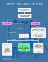 Free Flowchart Maker Flowchart Infographic Templates