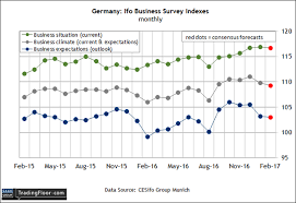 3 Numbers Watch For Rebound In Us Existing Home Sales In