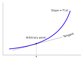 نتیجه جستجوی لغت [derivative] در گوگل