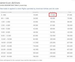 holy smoke is british airways about to devalue its points