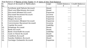 format of trial balance youtube give a specimen cash flow statement