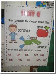 phonics anchor chart ideas