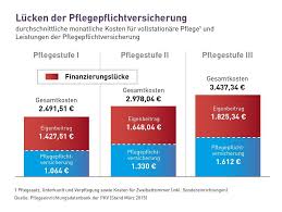 Focus money bewertet dfv pflegetagegeld mit hervorragend Pflegeversicherung Rainer Lars Schulz Finanzdienstleistungen