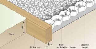 Poser Une Allee En Gravier Sur Geotextile Alveole Allee En Gravier Bordure Bois Geotextile